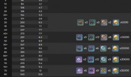四星武器爆料最新消息,神秘神器即将降临，战力再升级！